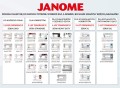 roznoce-pomiedzy-maszynami-do-szycia-janome_gra9-xi.jpg